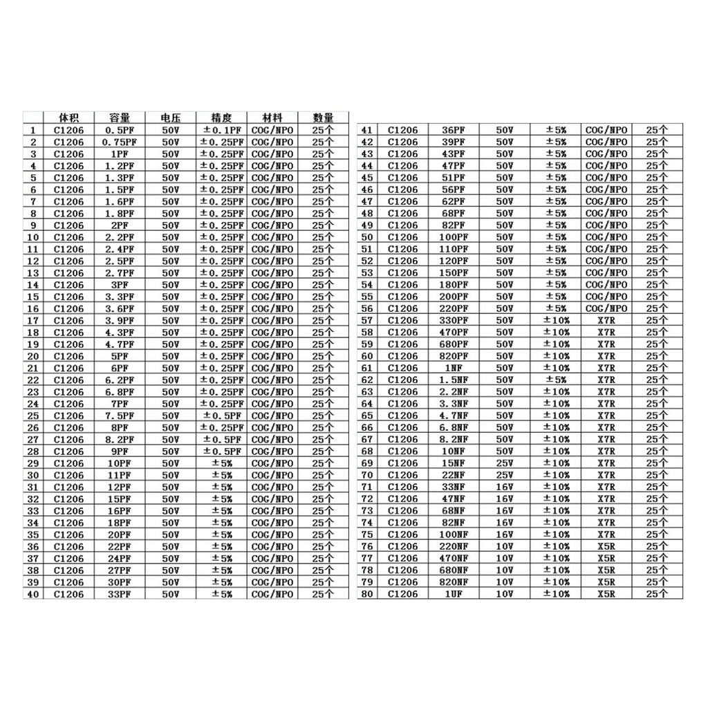0201 0402 0603 0805 1206 170-Value 1% SMD Resistor and Capacitor Sample Assortment Book