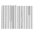 0201 0402 0603 0805 1206 170-Value 1% SMD Resistor and Capacitor Sample Assortment Book