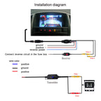 Wireless Video Transmitter Receiver System for Car Backup and Front View Cameras 2.4GHz
