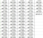 0603 Surface Mount Device Inductor Assortment 1nH to 22uH 52 Values 1300 Pieces Sample Collection