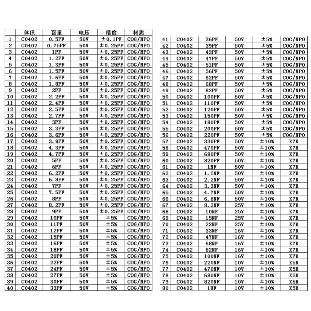 0201 0402 0603 0805 1206 170-Value 1% SMD Resistor and Capacitor Sample Assortment Book