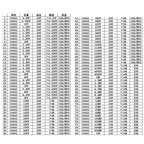 0201 0402 0603 0805 1206 170-Value 1% SMD Resistor and Capacitor Sample Assortment Book