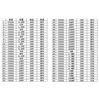 0201 0402 0603 0805 1206 170-Value 1% SMD Resistor and Capacitor Sample Assortment Book