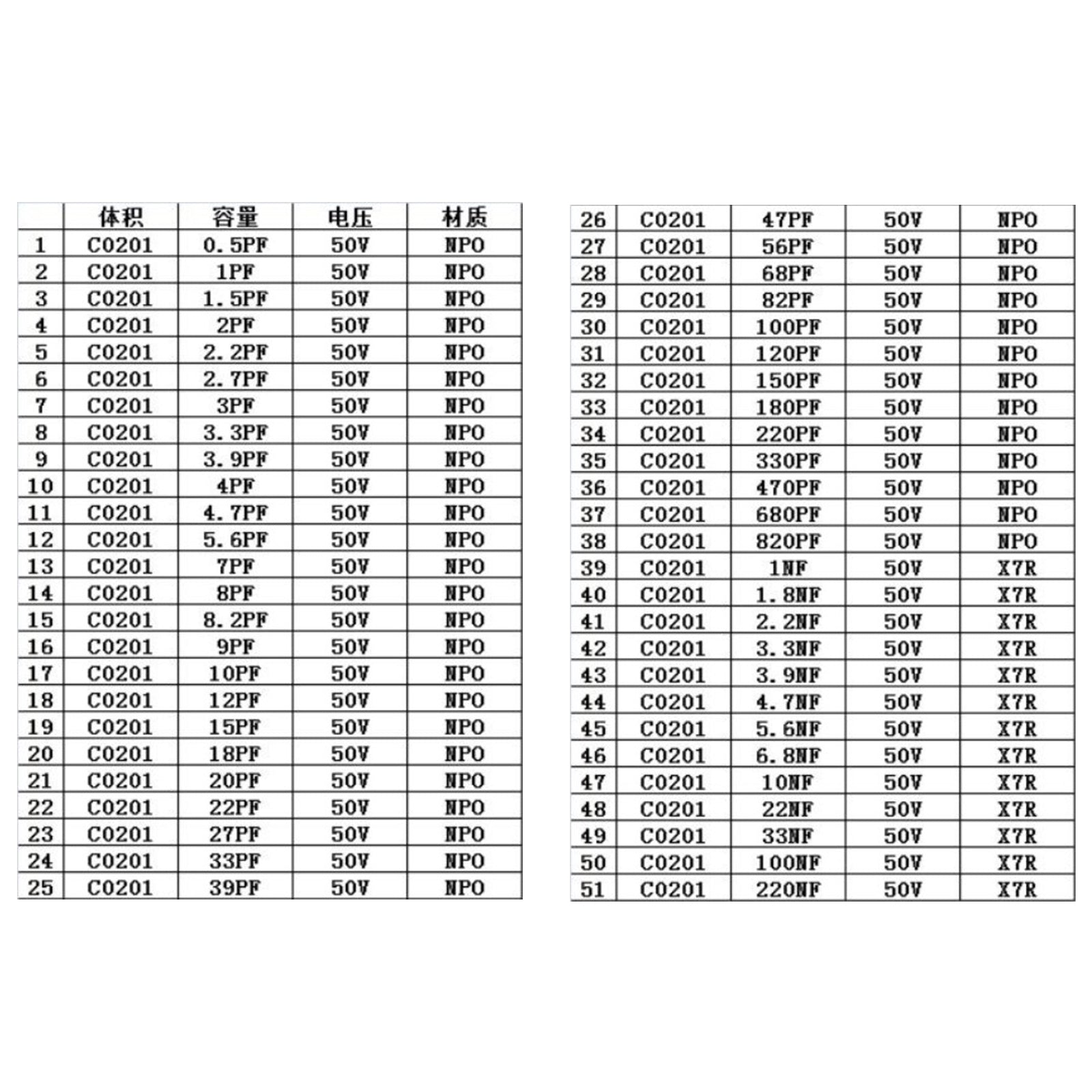 0201 0402 0603 0805 1206 170-Value 1% SMD Resistor and Capacitor Sample Assortment Book