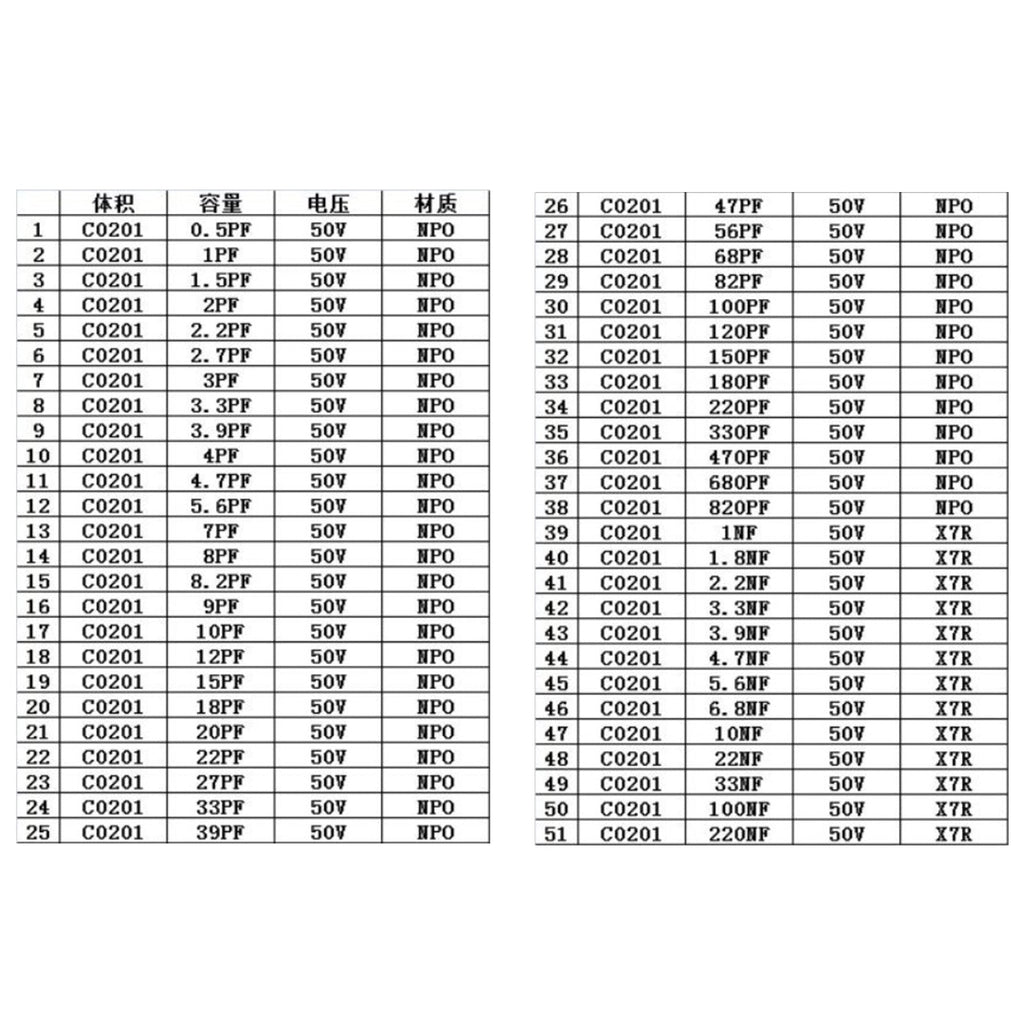 170 Values 1% SMD Resistor Capacitor Assortment 0201 0402 0603 0805 1206 Sample Collection
