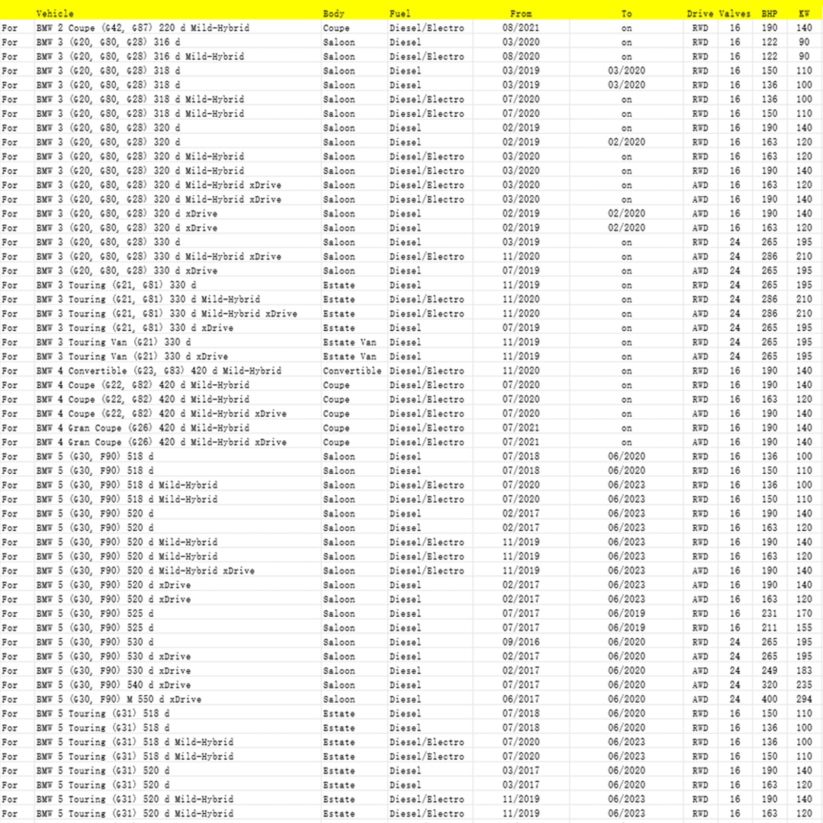 06/2017-02/2019 BMW 7 (G11, G12) 725 d, Ld Saloon Diesel Particulate Matter Sensor 13628582026