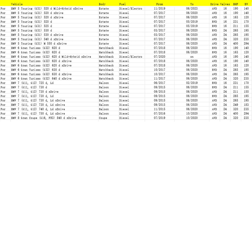 13628582026 Particulate Matter Sensor for 2020-2023 BMW 5 Touring G31 518d Mild-Hybrid Diesel