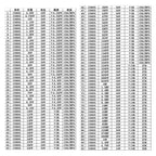 170 Values 1% SMD Resistor Capacitor Assortment 0201 0402 0603 0805 1206 Sample Collection