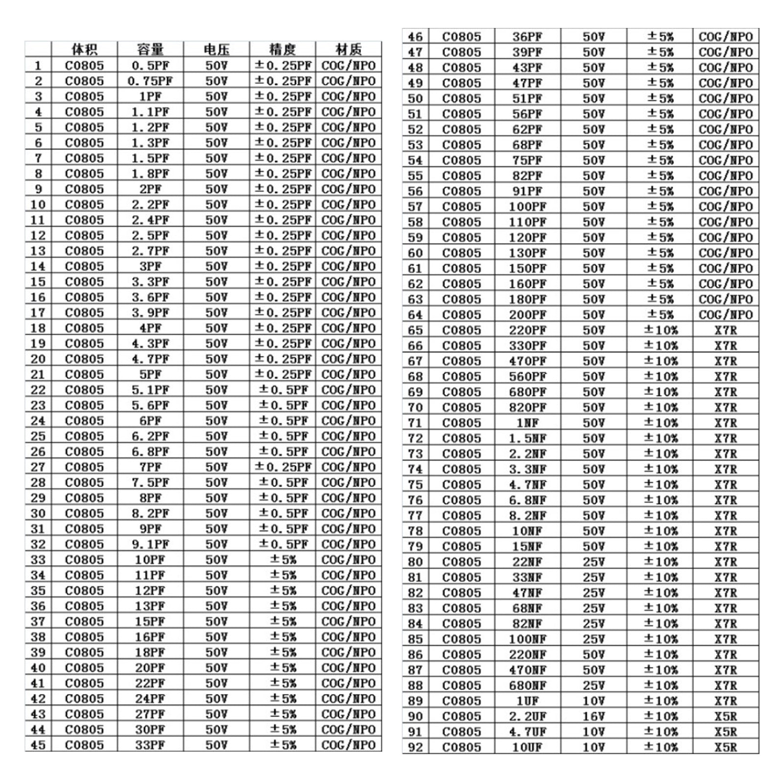 0201 0402 0603 0805 1206 170-Value 1% SMD Resistor and Capacitor Sample Assortment Book