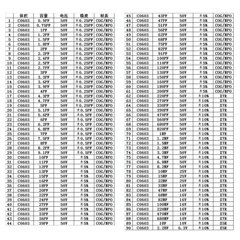 0201 0805 1206 0402 0603 1% SMD Chip Resistor 170values + Capacitor Sample Book