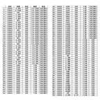 170 Values 1% SMD Resistor Capacitor Assortment 0201 0402 0603 0805 1206 Sample Collection