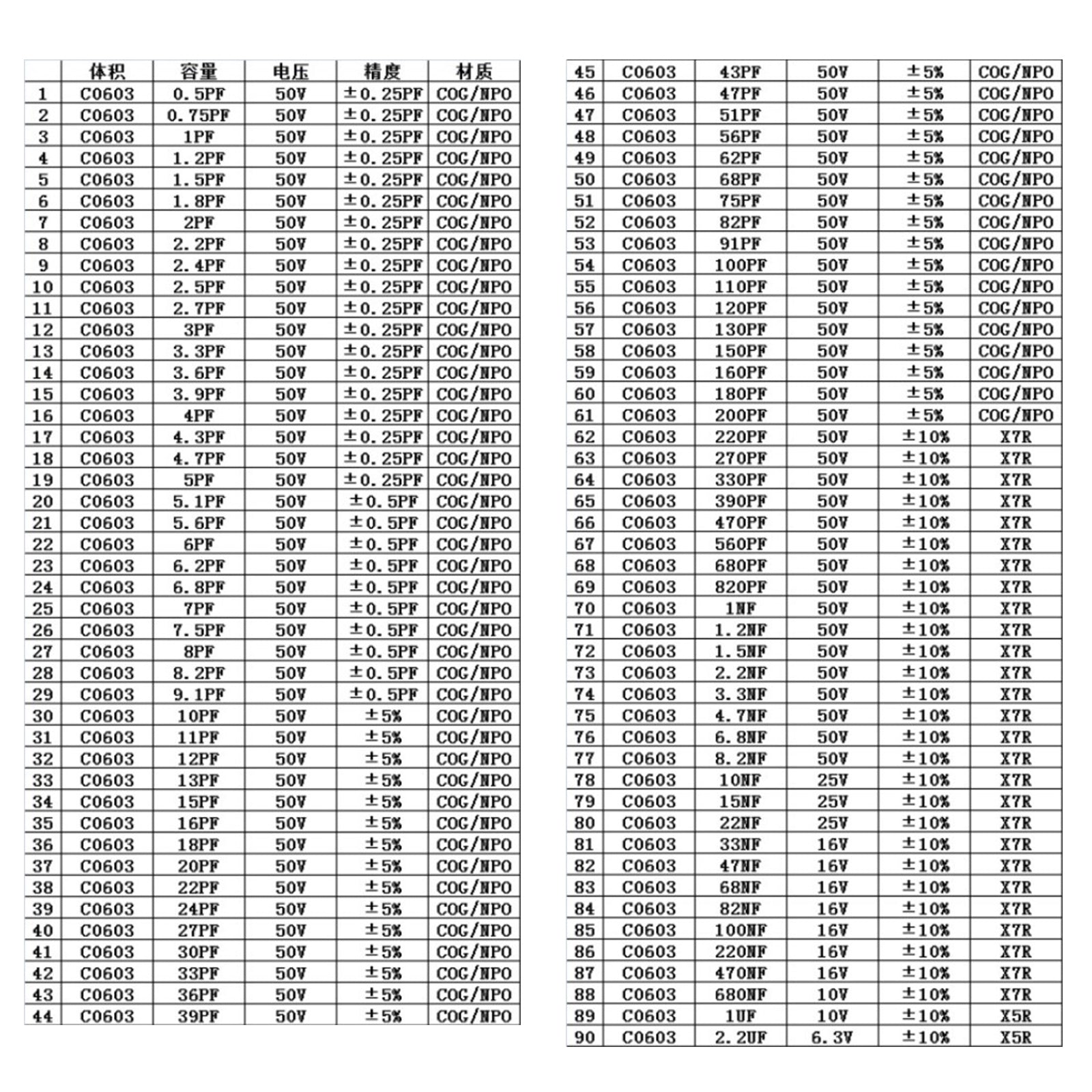 0201 0402 0603 0805 1206 170-Value 1% SMD Resistor and Capacitor Sample Assortment Book